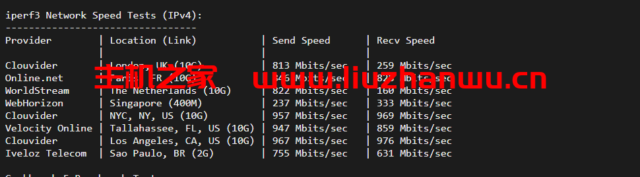 iON:美国便宜vps,达拉斯机房,1核/2G内存/50G SSD硬盘/2TB流量/1G端口,月付$8起,简单测评 46 iperf3