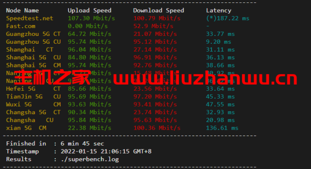 CUBECLOUD:香港CN2 GIA PRO,2核/1G内存/15G SSD硬盘/400G流量/50M带宽,月付71元,简单测评 57 speedtest 2