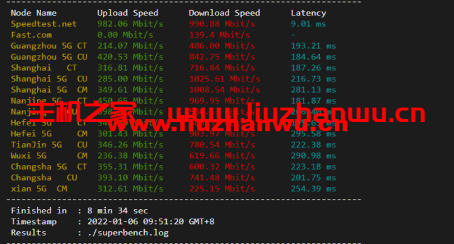 iON:美国便宜vps,达拉斯机房,1核/2G内存/50G SSD硬盘/2TB流量/1G端口,月付$8起,简单测评 45 speedtest
