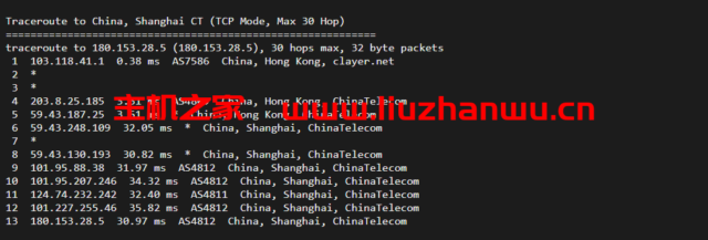 CUBECLOUD:香港CN2 GIA PRO,2核/1G内存/15G SSD硬盘/400G流量/50M带宽,月付71元,简单测评 66 上海电信 2