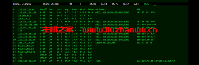 CUBECLOUD:香港CN2 GIA PRO,2核/1G内存/15G SSD硬盘/400G流量/50M带宽,月付71元,简单测评 62 去程联通 2