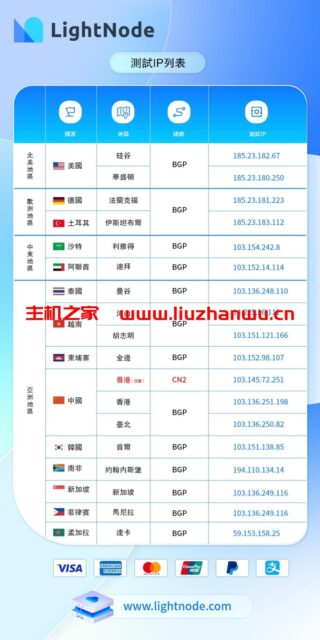 LightNode:新上德国、沙特节点,任意充值送20刀 6 图片2
