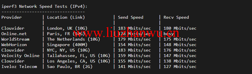 iperf3ipv4 1