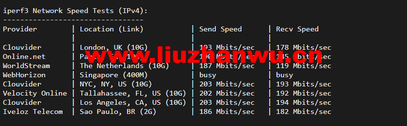 justhost.ru:美国达拉斯机房的VPS,简单测评 50 iperf3ipv4
