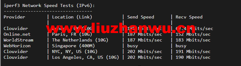 justhost.ru:美国达拉斯机房的VPS,简单测评 51 iperf3ipv6
