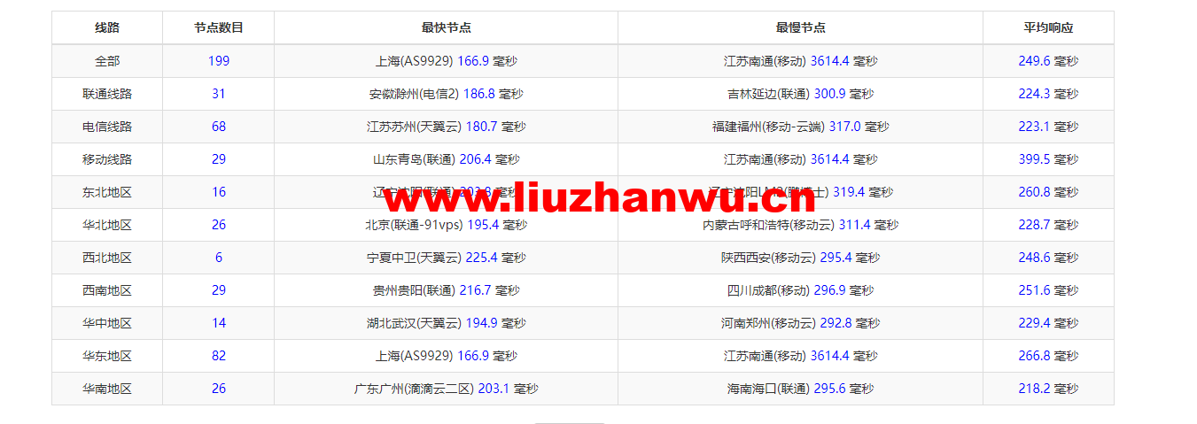 justhost.ru:美国达拉斯机房的VPS,简单测评 52 ping 1