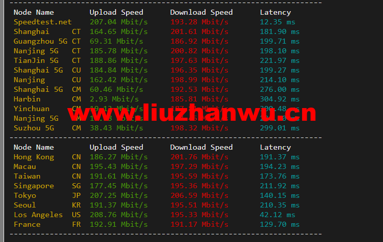justhost.ru:美国达拉斯机房的VPS,简单测评 49 speedtest 1
