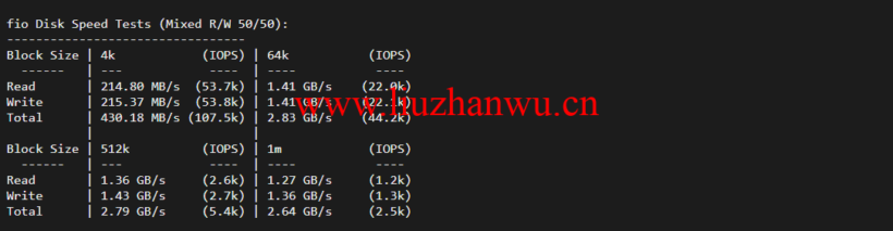 lightnode:南非VPS,1核/2G内存/50G硬盘/1000GB流量,月付$7.71,解锁流媒体/小时计费,简单测评 97 1647167834 fio