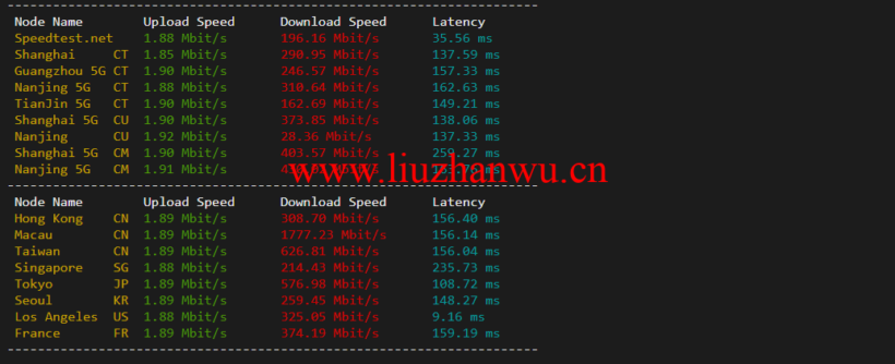raksmart:圣何塞云服务器,CN2网络,流媒体等简单测评 52 1647345282 speedtest