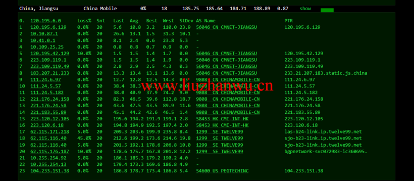 raksmart:圣何塞云服务器,CN2网络,流媒体等简单测评 60 1647345955 去程移动