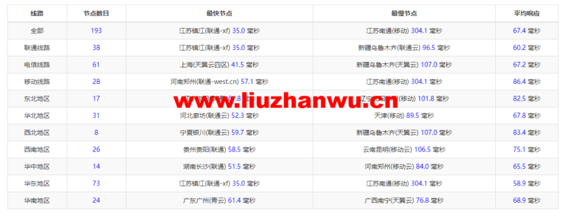 raksmart:日本机房独立服务器,精品网20M线路(电信走cn2,联通移动走as4837线路回国),机器性能/流媒体/线路等测评数据分享 56 1648261667 ping