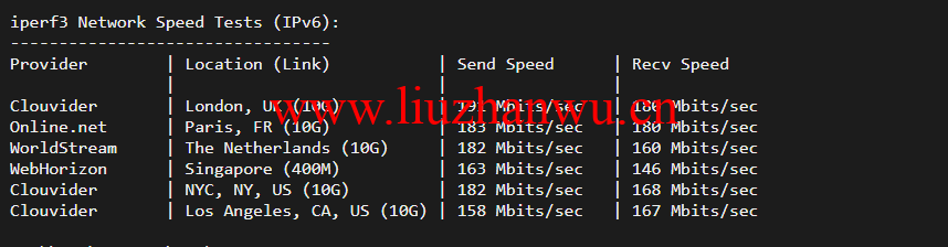 iperf3ipv6