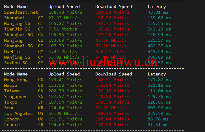 speedtest