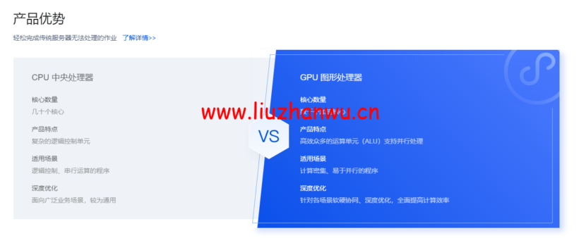 腾讯云:GPU云服务器特惠专场, AI加速,科学计算,实时渲染首选,让AI更有温度,体验身临其境!6核/56G内存/NVIDIA P40 GPU,798元/月 15 1649686300 QQ截图20220411221026