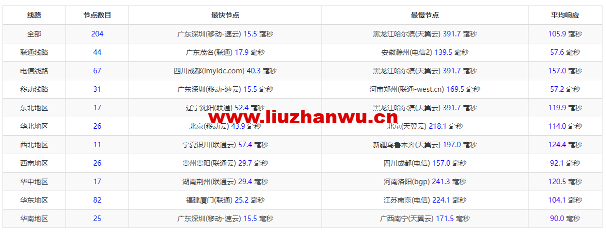 #限时优惠#物语云:香港CMI G口vps,1核/1G内存/1000Mbps带宽,月付59元,年付优惠7折496元,附简单测评 53 1654479734 ping