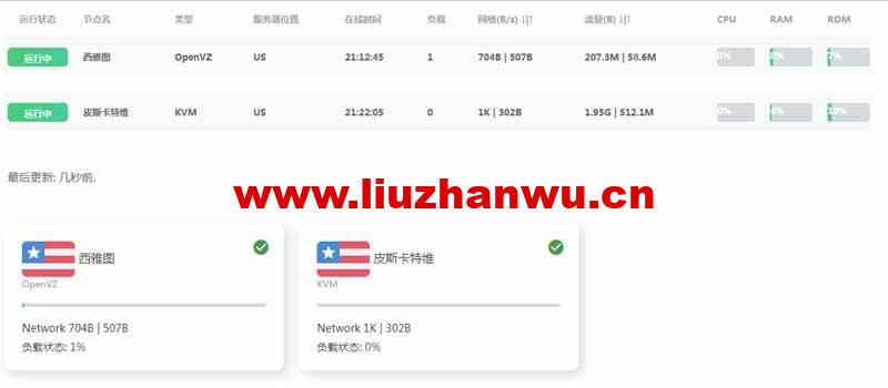 多服务器云探针、云监控 ServerStatus一键管理脚本[美化教程]-吾爱主机测评
