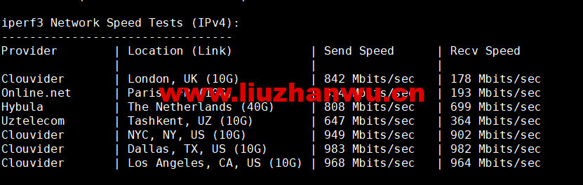 1665976120-iperf3 1665976120-iperf3