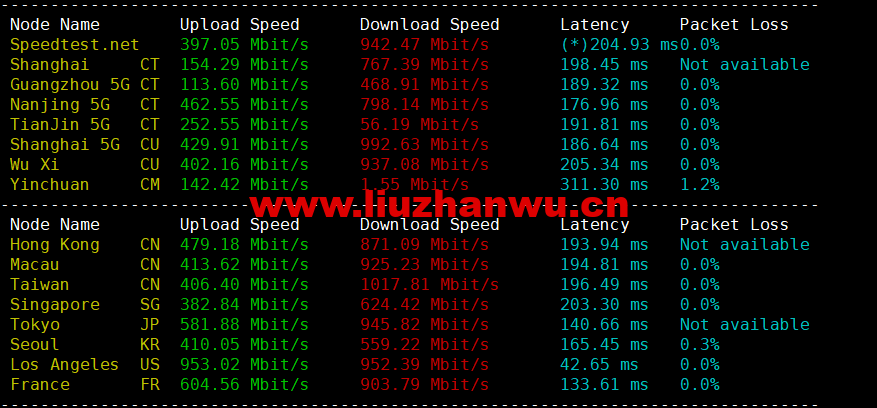 1665976122-speedtest 1665976122-speedtest