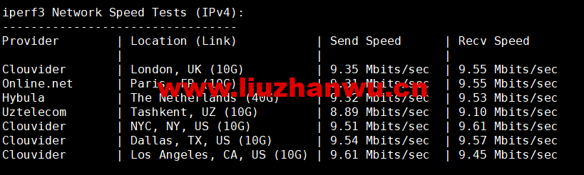 1666622639-iperf3 1666622639-iperf3