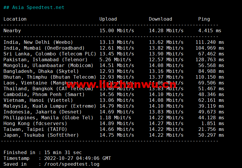 1666961878-Asia-Speedtest.net_