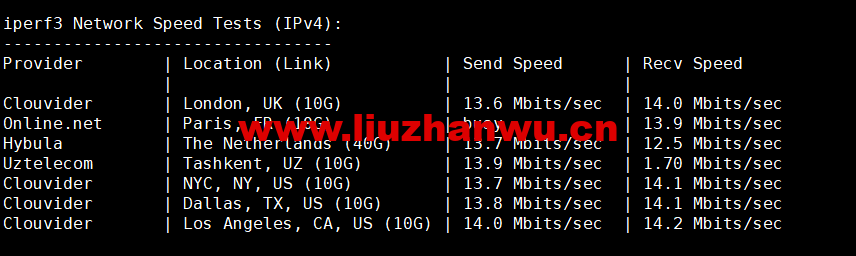 1666961884-iperf3