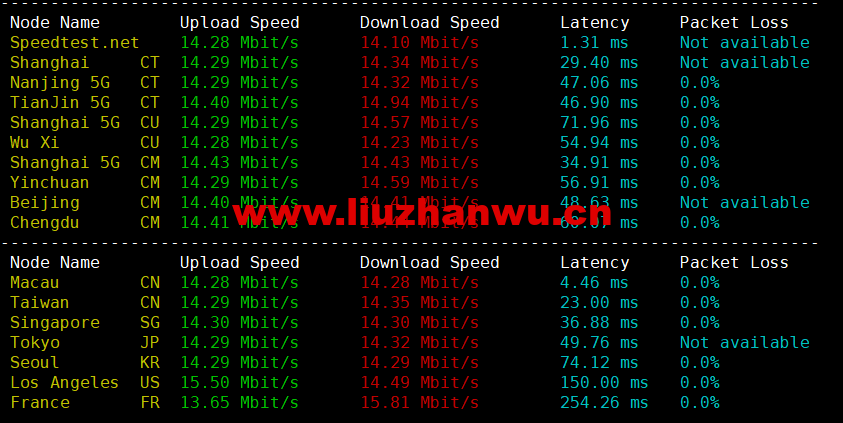1666961885-speedtest