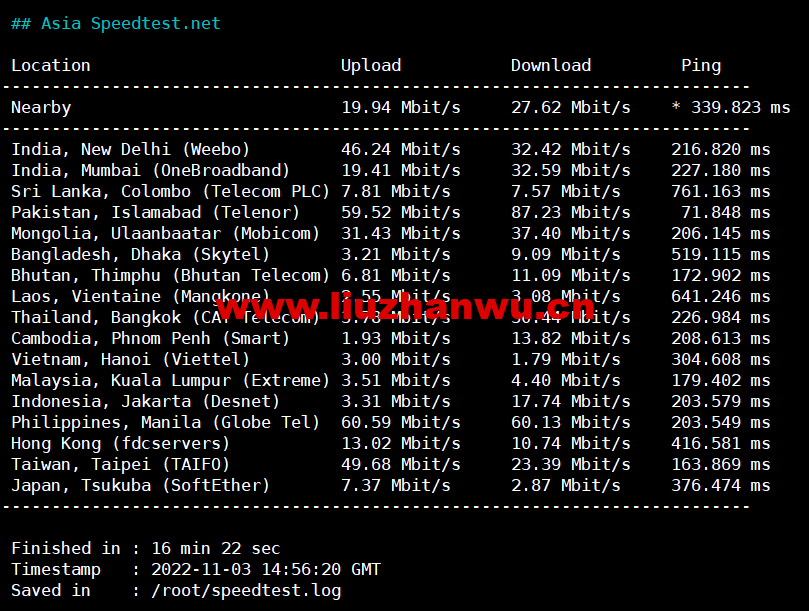 1667567189-Asia-Speedtest.net_ 1667567189-Asia-Speedtest.net_
