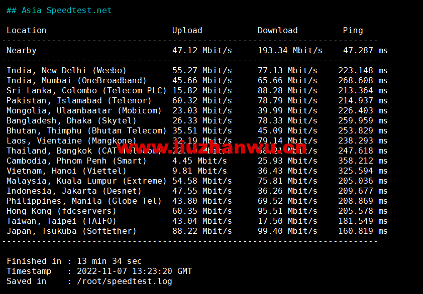 1667902215-Asia-Speedtest.net_