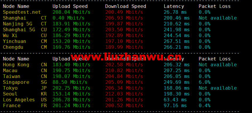 1667902223-speedtest