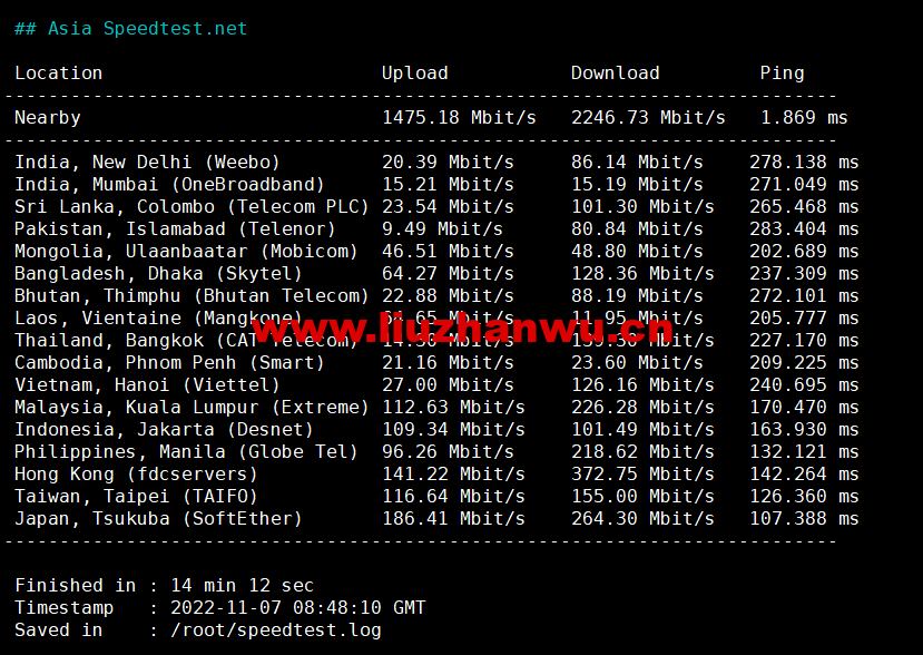 1667998880-Asia-Speedtest.net_ 1667998880-Asia-Speedtest.net_