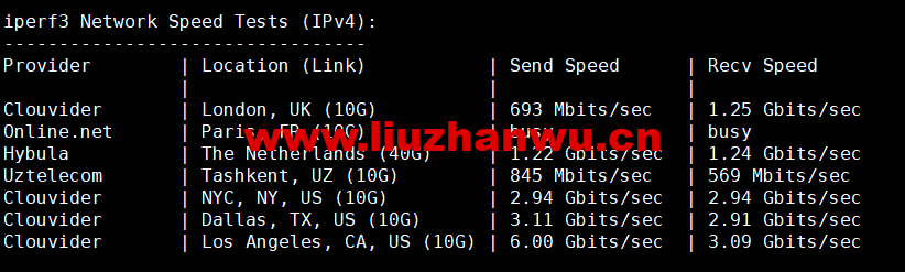 1667998883-iperf3 1667998883-iperf3
