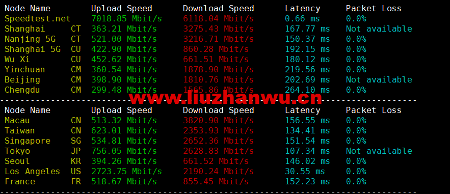 1667998884-speedtest 1667998884-speedtest