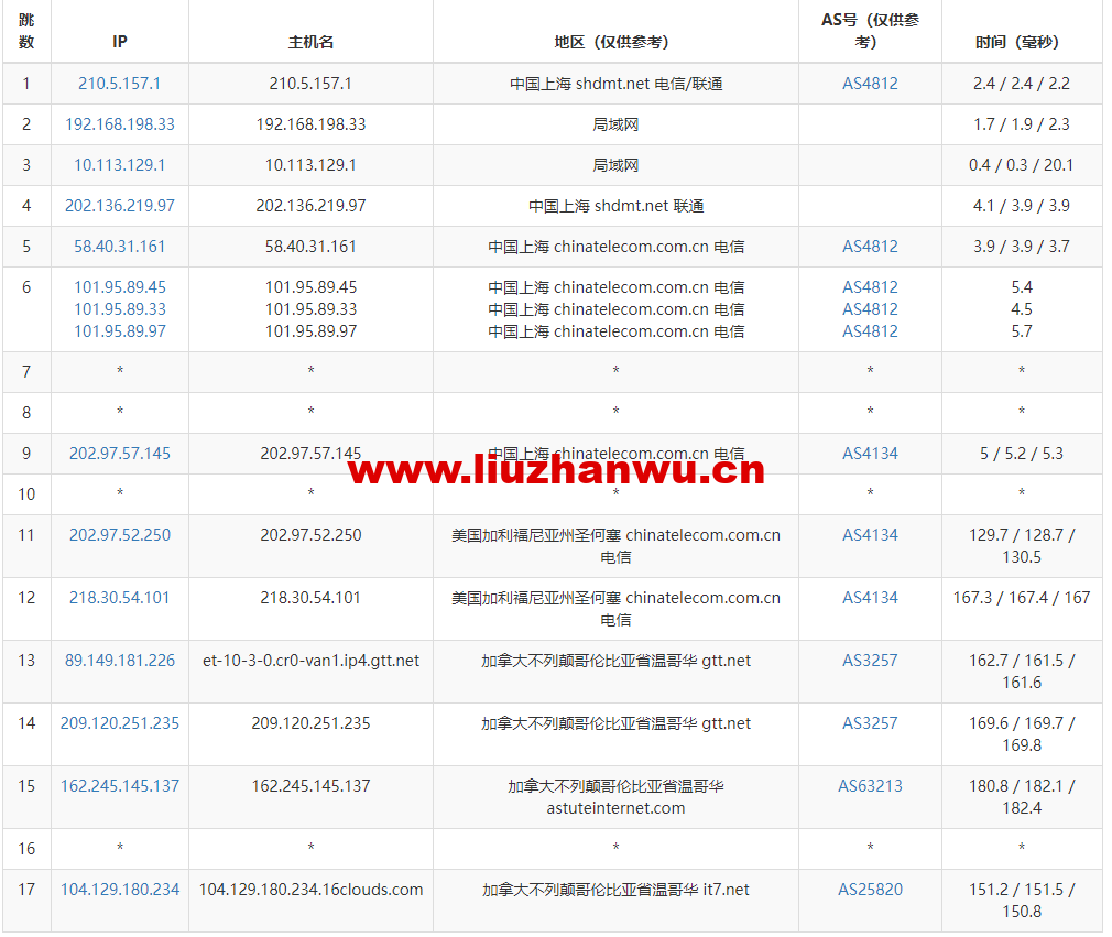 1667998910-去程电信 1667998910-去程电信