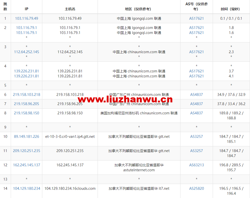 1667998912-去程联通 1667998912-去程联通