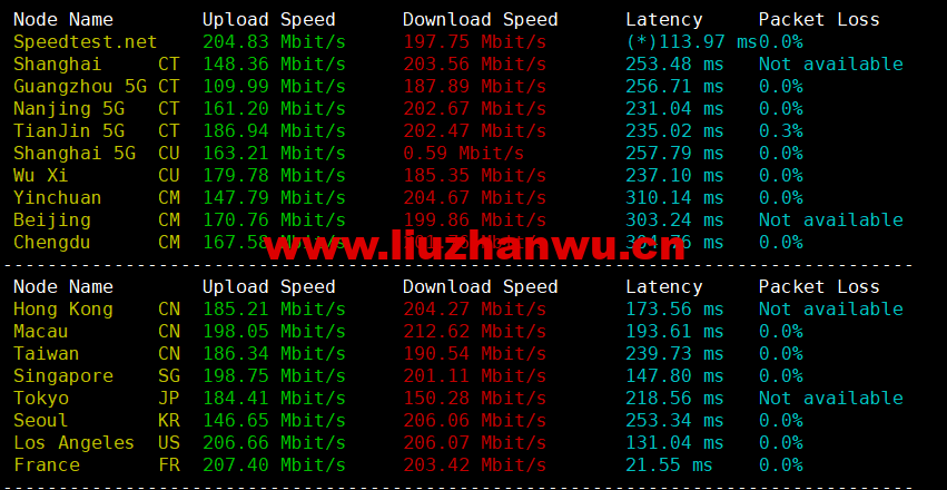 1669033763-speedtest 1669033763-speedtest