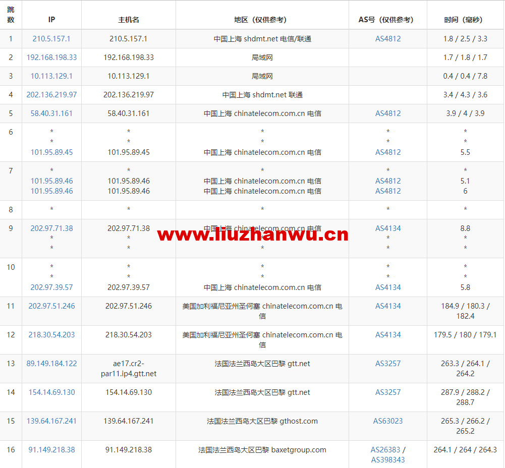 1669033787-去程电信 1669033787-去程电信