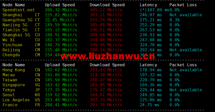 1669034497-speedtest 1669034497-speedtest