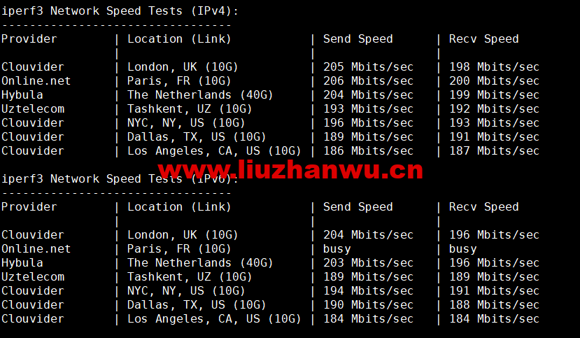 1669724846-iperf3 1669724846-iperf3
