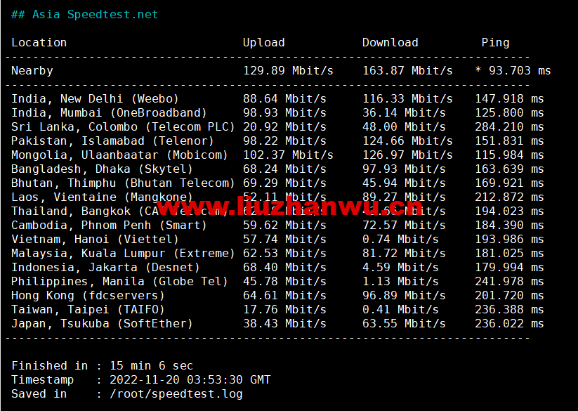 1669725354-Asia-Speedtest.net_ 1669725354-Asia-Speedtest.net_