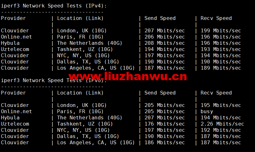 1669725359-iperf3 1669725359-iperf3