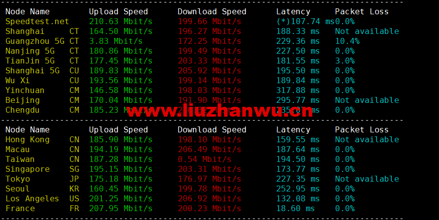 1669725360-speedtest 1669725360-speedtest