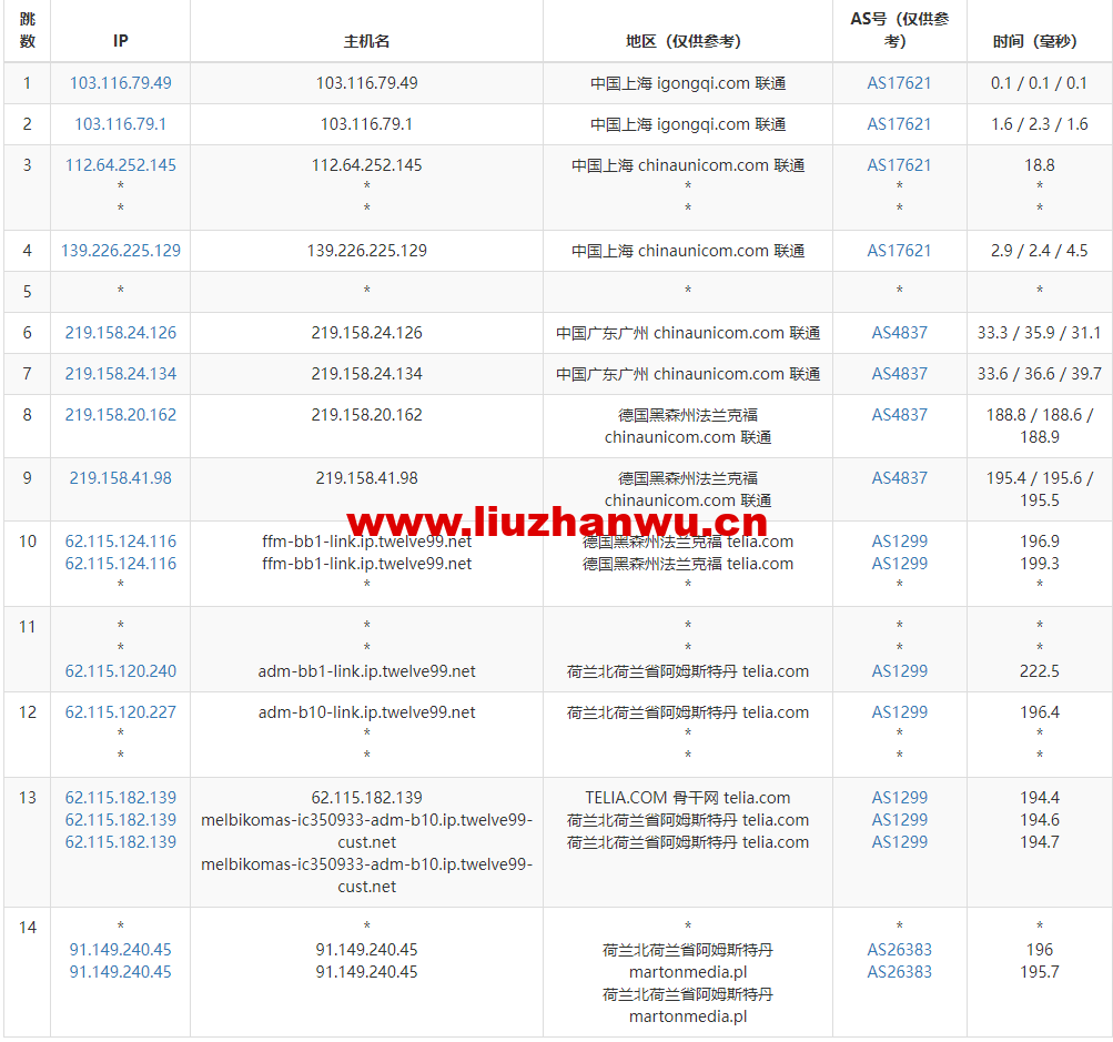 1669725384-去程联通 1669725384-去程联通