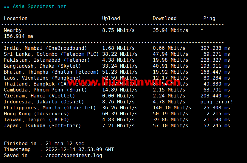 1671028950-Asia-Speedtest.net_ 1671028950-Asia-Speedtest.net_