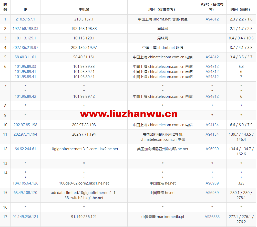 1671028977-去程电信 1671028977-去程电信