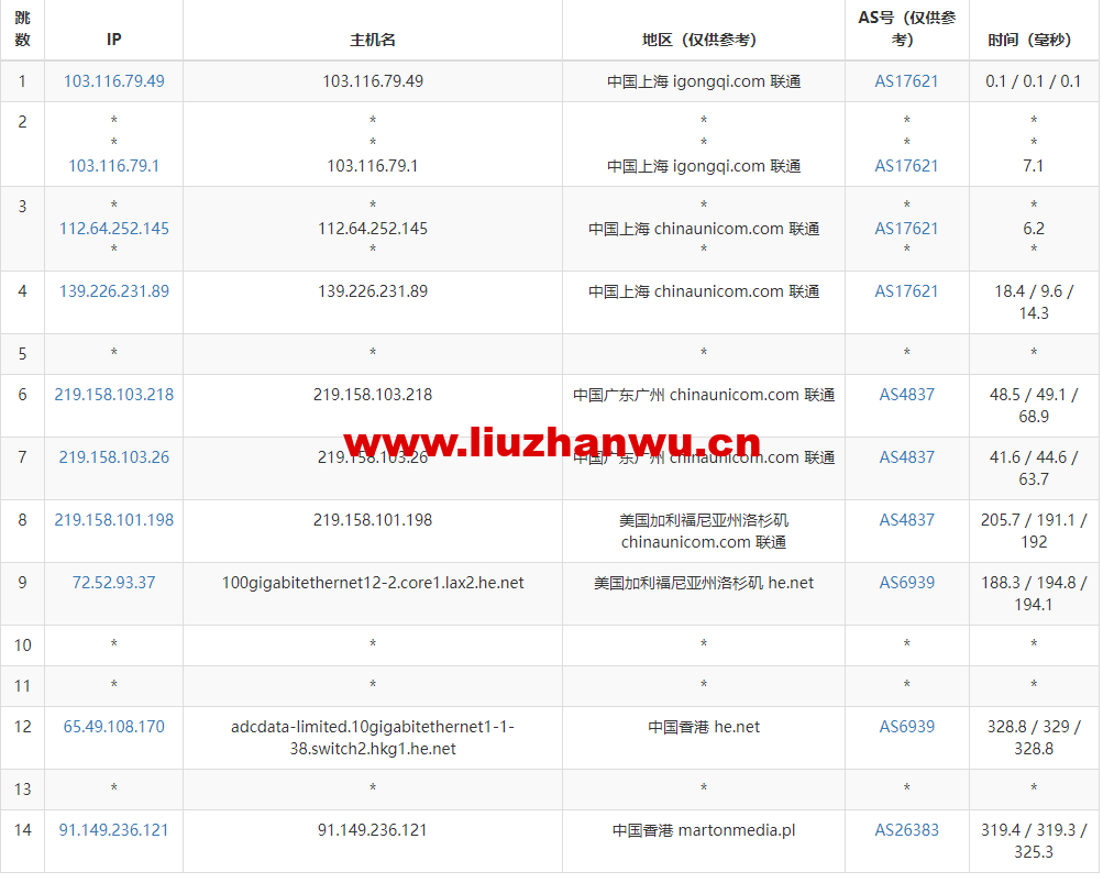1671028979-去程联通 1671028979-去程联通