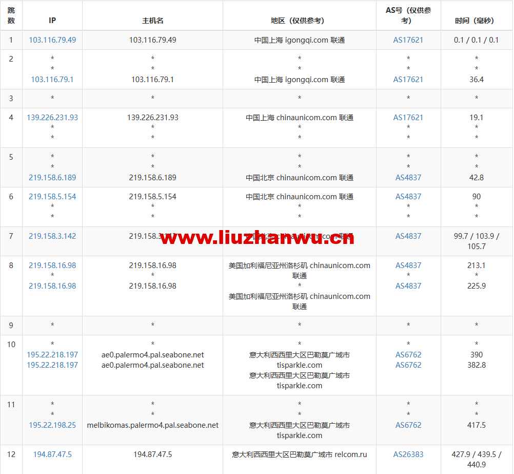 1671288194-去程联通 1671288194-去程联通