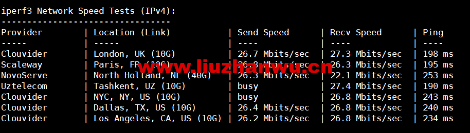1672059000-iperf3 1672059000-iperf3