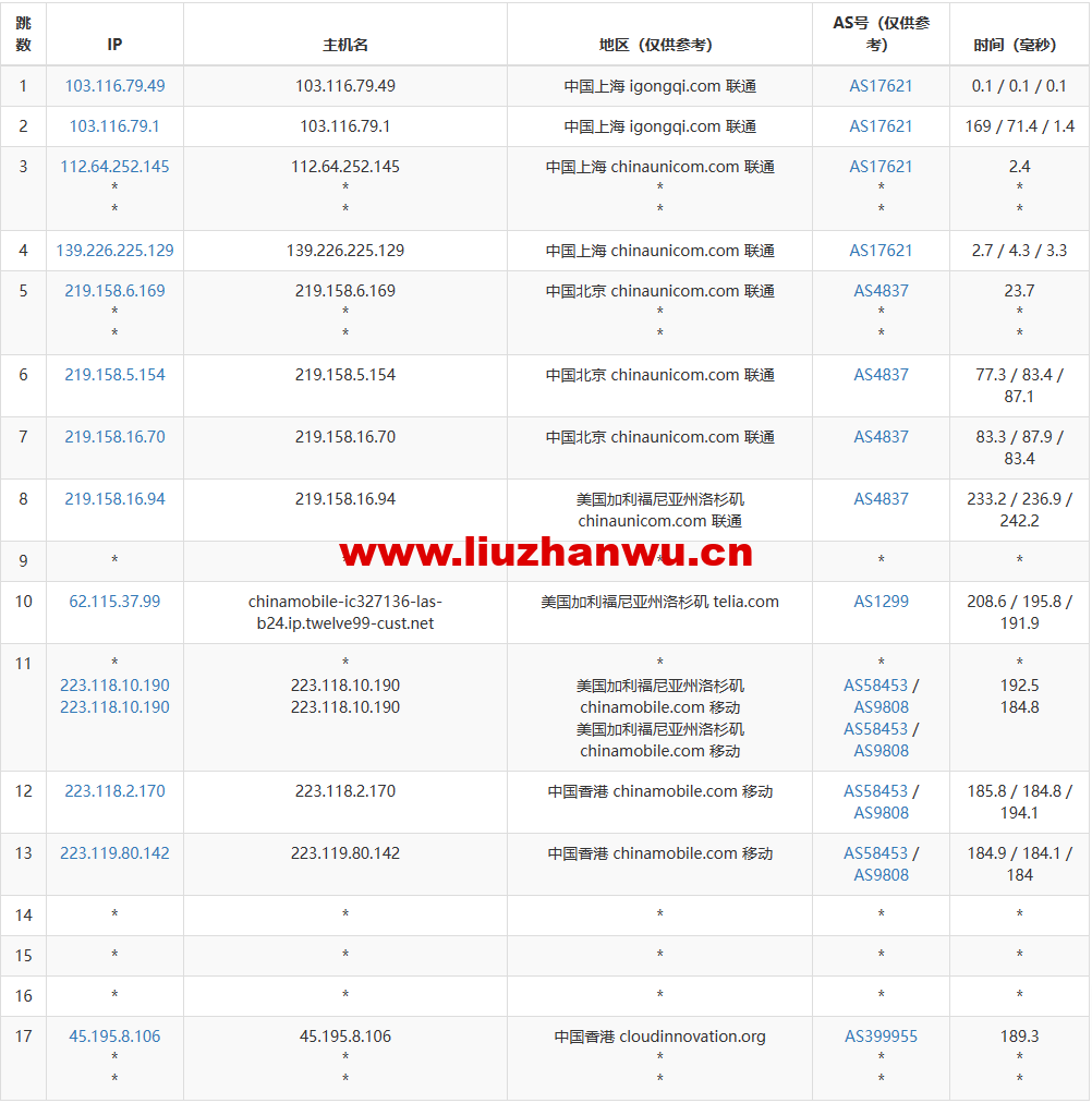 1672059024-去程联通 1672059024-去程联通