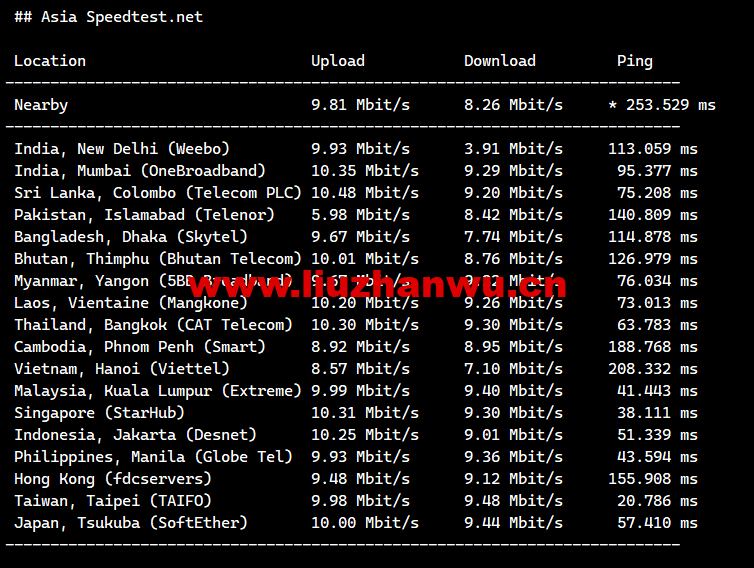 1672643032-Asia-Speedtest.net_ 1672643032-Asia-Speedtest.net_