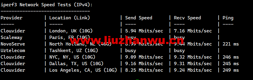 1672643042-iperf3 1672643042-iperf3